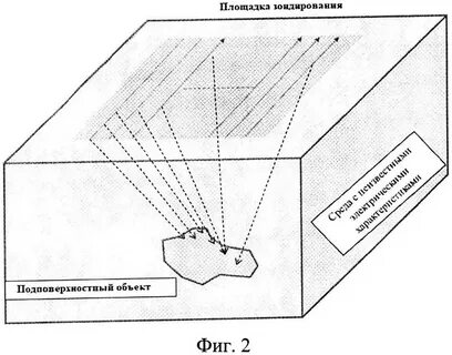 Метод зондирования