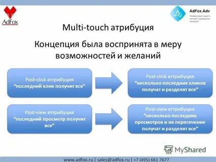 Атрибуция директ