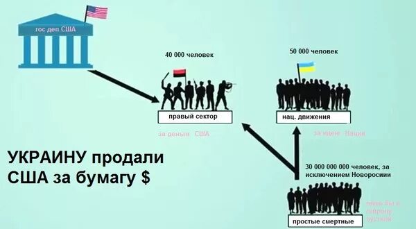 Как захватить власть. Как захватить власть в России. Захват власти картинки. Как люди захватывали власть. Идти против власти