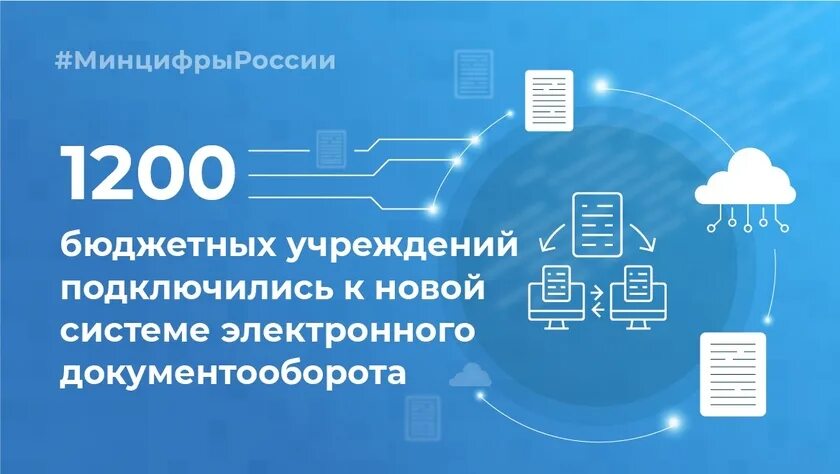 Типовое облачное решение