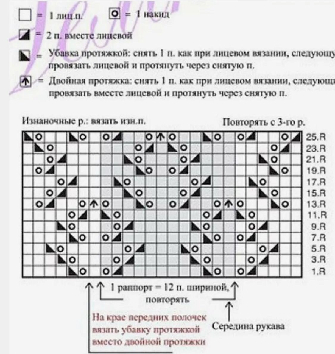 Схема вязания детской кофточки. Узоры для детской кофты спицами схемы и описание. узоры спицами со схемами для детских кофточек спицами. узор для детского кофточки спицами схема и описание вязания. узор спицами для детской кофточки со схемами и описанием.