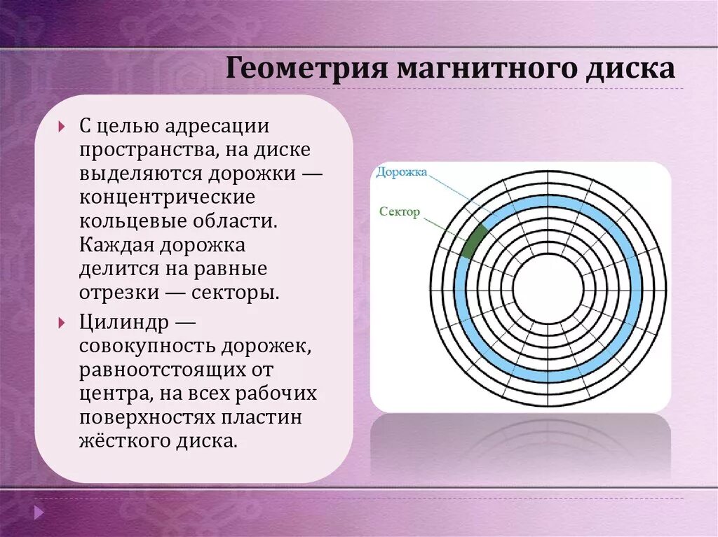 Магнитное поле магнитного круга. Поверхность магнитного диска. Геометрия диска. Цилиндр магнитного диска. Геометрия жесткого диска.