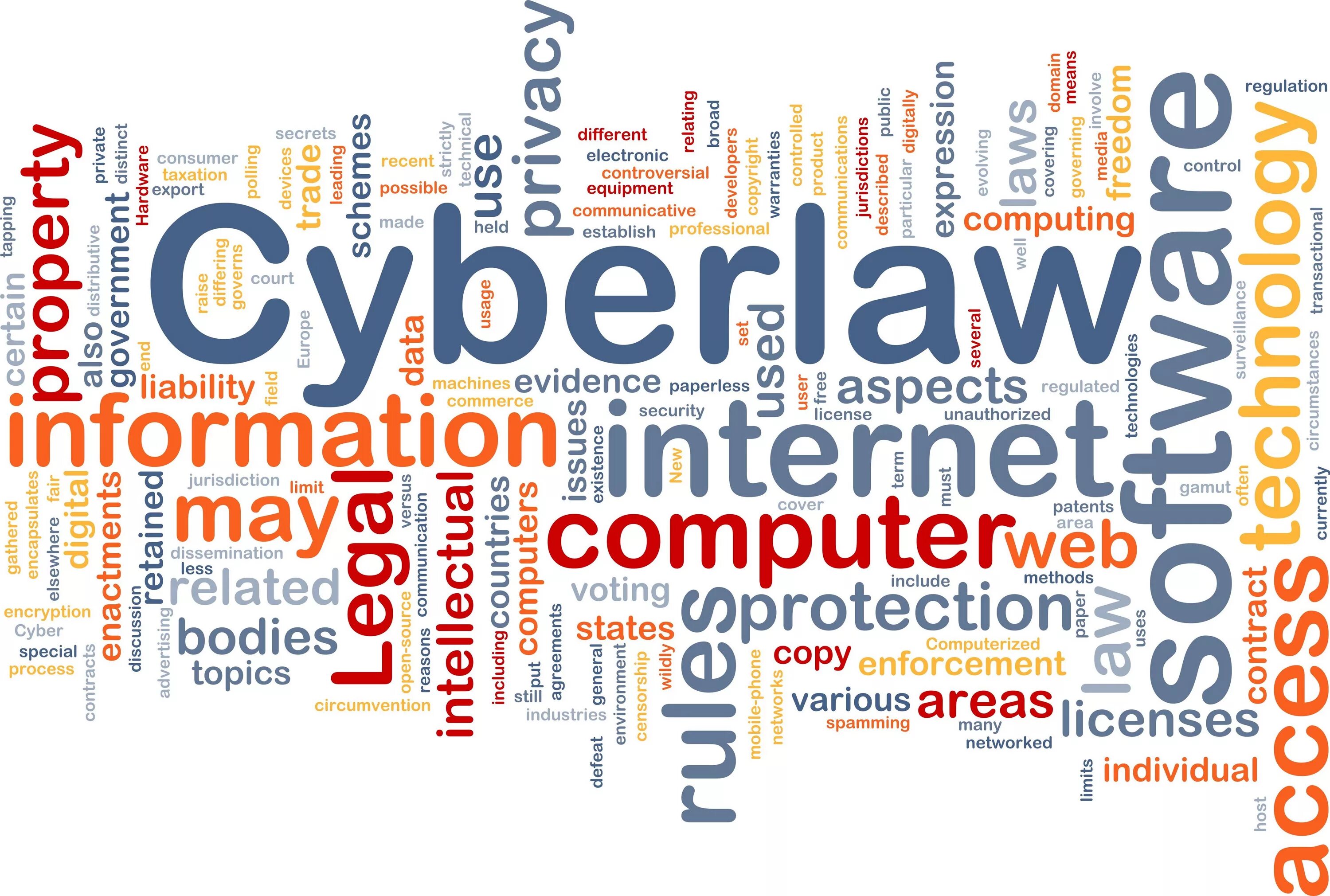 Law topics. Cyber Law. Cybercrime and Cyber Law. Кибер право цифровое. Кибер словарь.