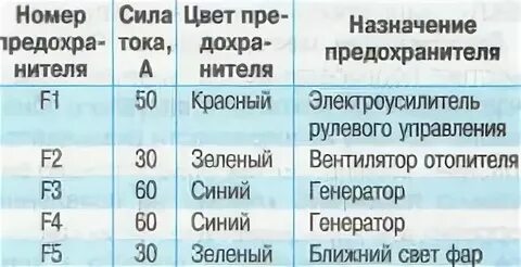 Предохранитель заднего дворника гранта
