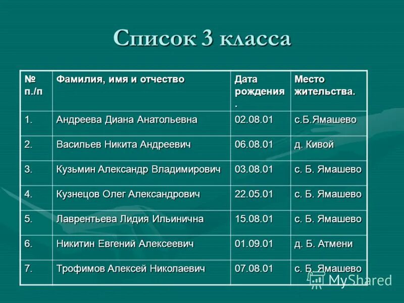 Существуют совпадающие имена. Существуют совпадающие имена. Мода на имена проект. Существуют совпадающие имена. Допустимые имена в языке паскаль.