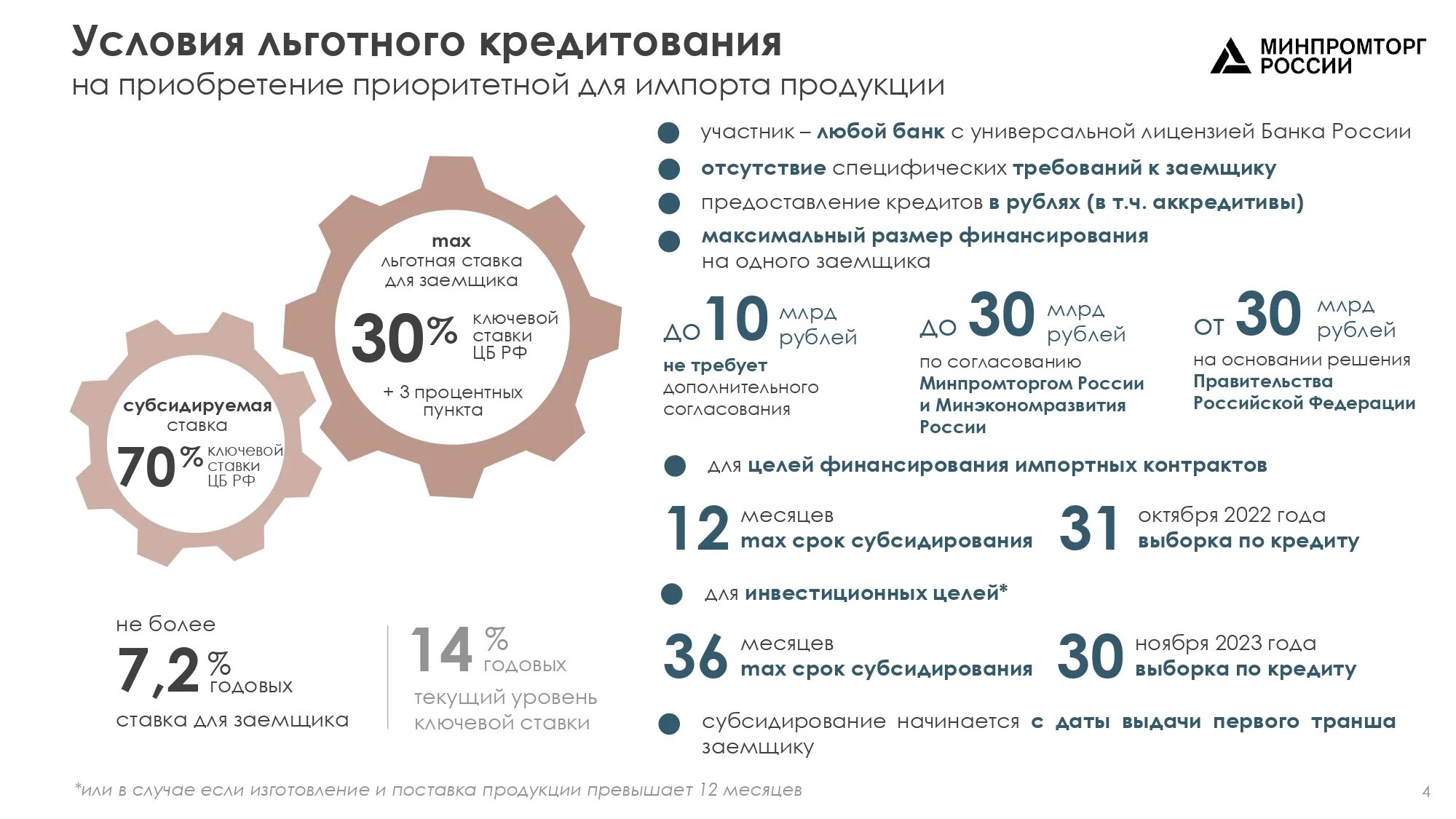 Программа льготного кредитования. Механизм льготного кредитования. Льготные программы Россия кредитование. Льготный кредит 2023 на автомобиль. Проценты по кредитам в 2023 году