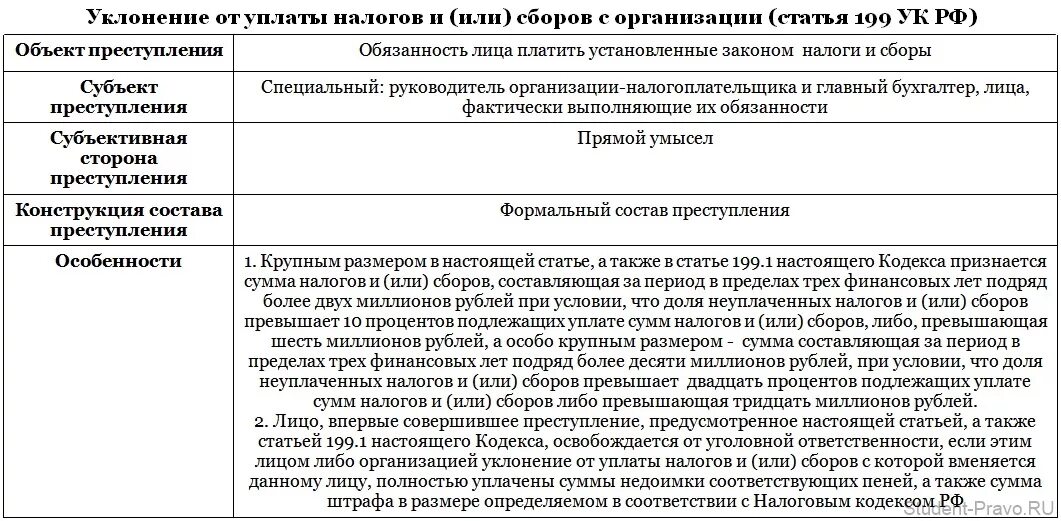 Предусмотренное статьей