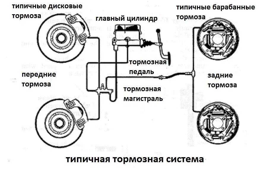 Схема тормозной системы ваз 2115 инжектор Элементы привода тормозов ВАЗ-2115 (Чертеж № 119: список деталей, стоимость запч