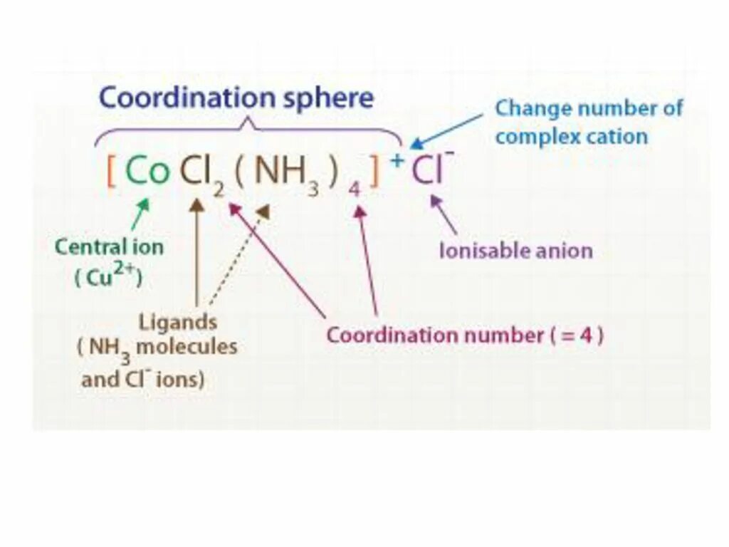 Spheres of application