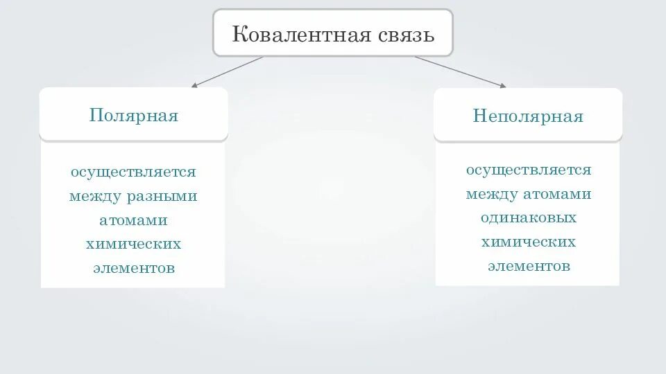Вещества с ковалентной неполярной связью. Валентная и ковалентная связь для чайников. Ковалентная неполярная химическая связь. Ковалентная химическая связь. Ковалентная неполярная и полярная химическая связь 8 класс.