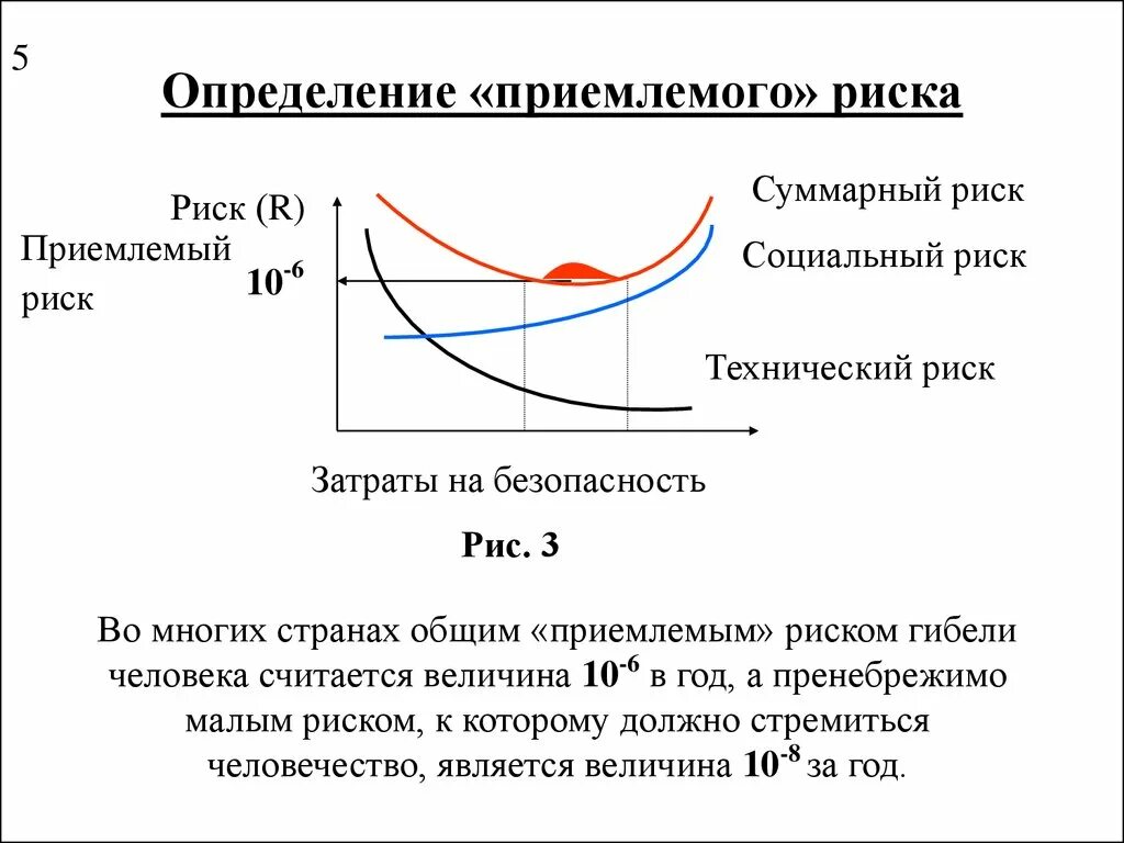 Оценка приемлемого риска БЖД. Как измерить величину приемлемого риска. Концепция приемлемого риска формула. Как измерить приемлемый риск.