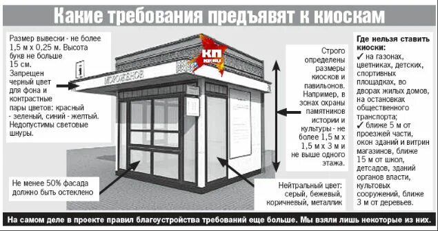 План торгового ларька. Эскиз торгового павильона. Передвижной торговый ларек. Требования к торговым павильонам.