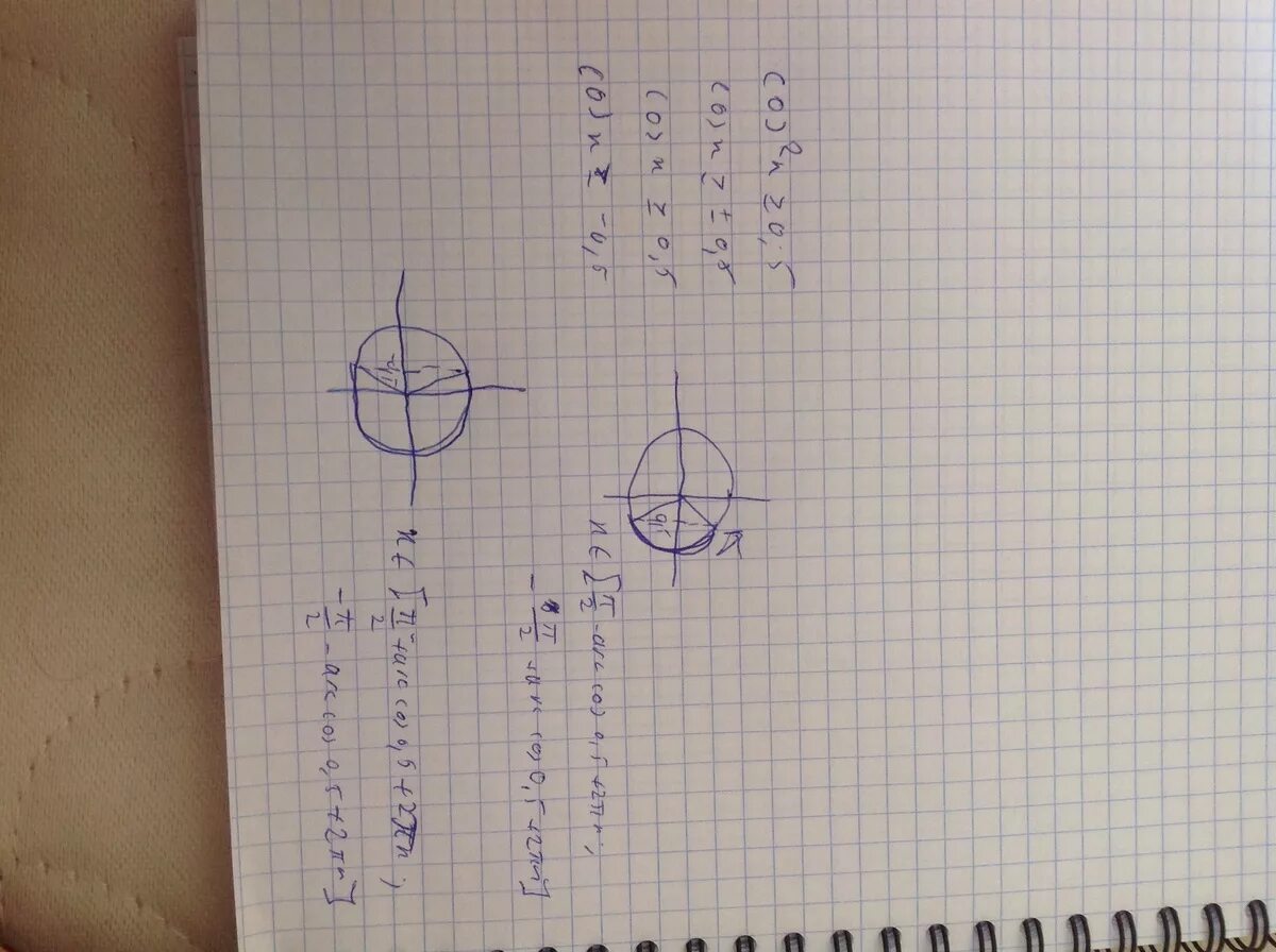 Решить неравенство cos x 0 2. Решите неравенство cos x -2. Cos x меньше √2/2. Cos5x>0 решения неравенства. Решение неравенств cos.