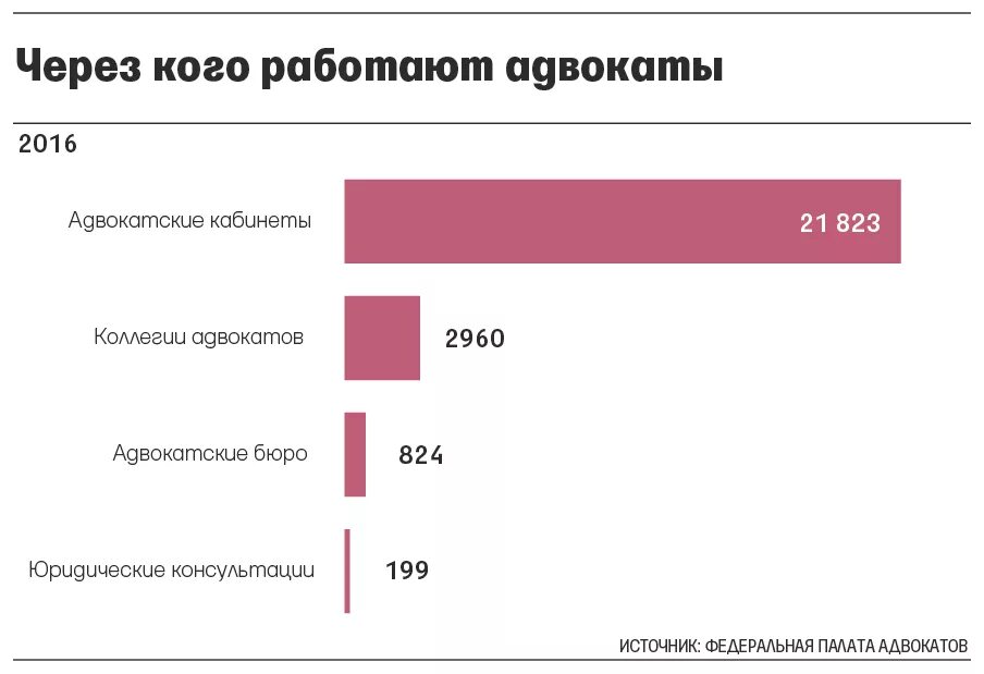 Кем можно работать с юридическим. Кем можно работать с высшим юридическим образованием. Кем работает юрист. Куда пойти работать с юридическим образованием. Где можно работать юристом.