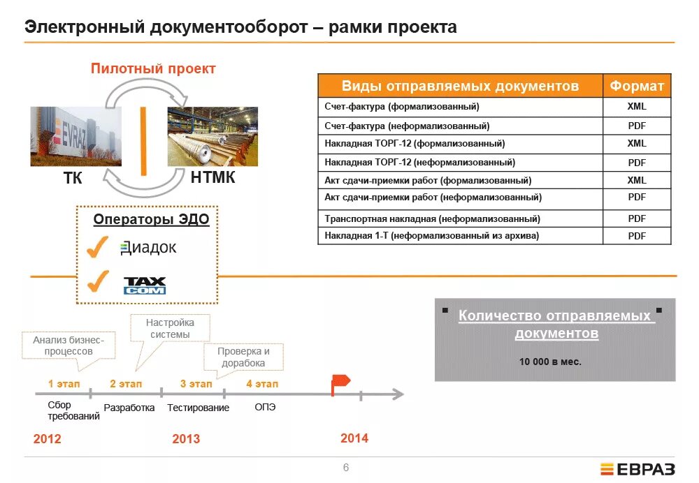 Расписание автобусов евраз нтмк. ЕВРАЗ структура завода. Элементы бизнес системы ЕВРАЗА. ЕВРАЗ структура холдинга. Инструменты бизнес системы ЕВРАЗА.