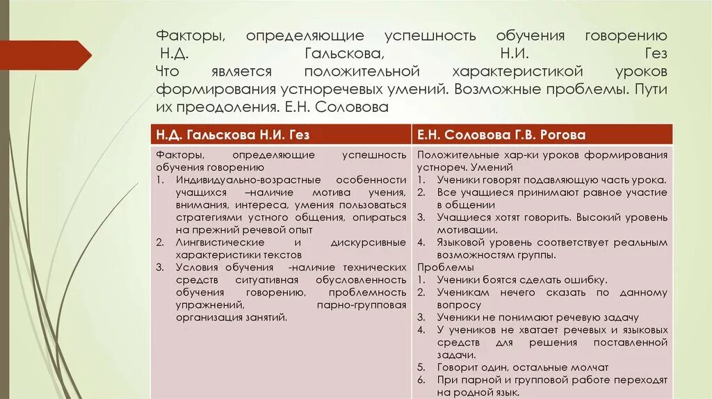 Факторы определяющие успешность обучения. Методика обучения говорению. 6. Факторы, определяющие успешность обучения. Характеристика курса обучения. Факторы обучения тест