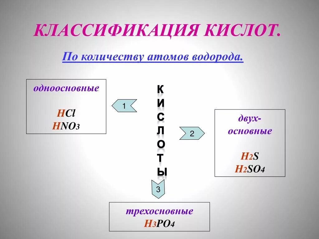 Hcl одноосновная кислота. Трехосновные кислоты примеры. Кислоты по числу атомов водорода. Кислоты одноосновные двухосновные трехосновные. Кислоты одноосновные двухосновные трехосновные примеры.