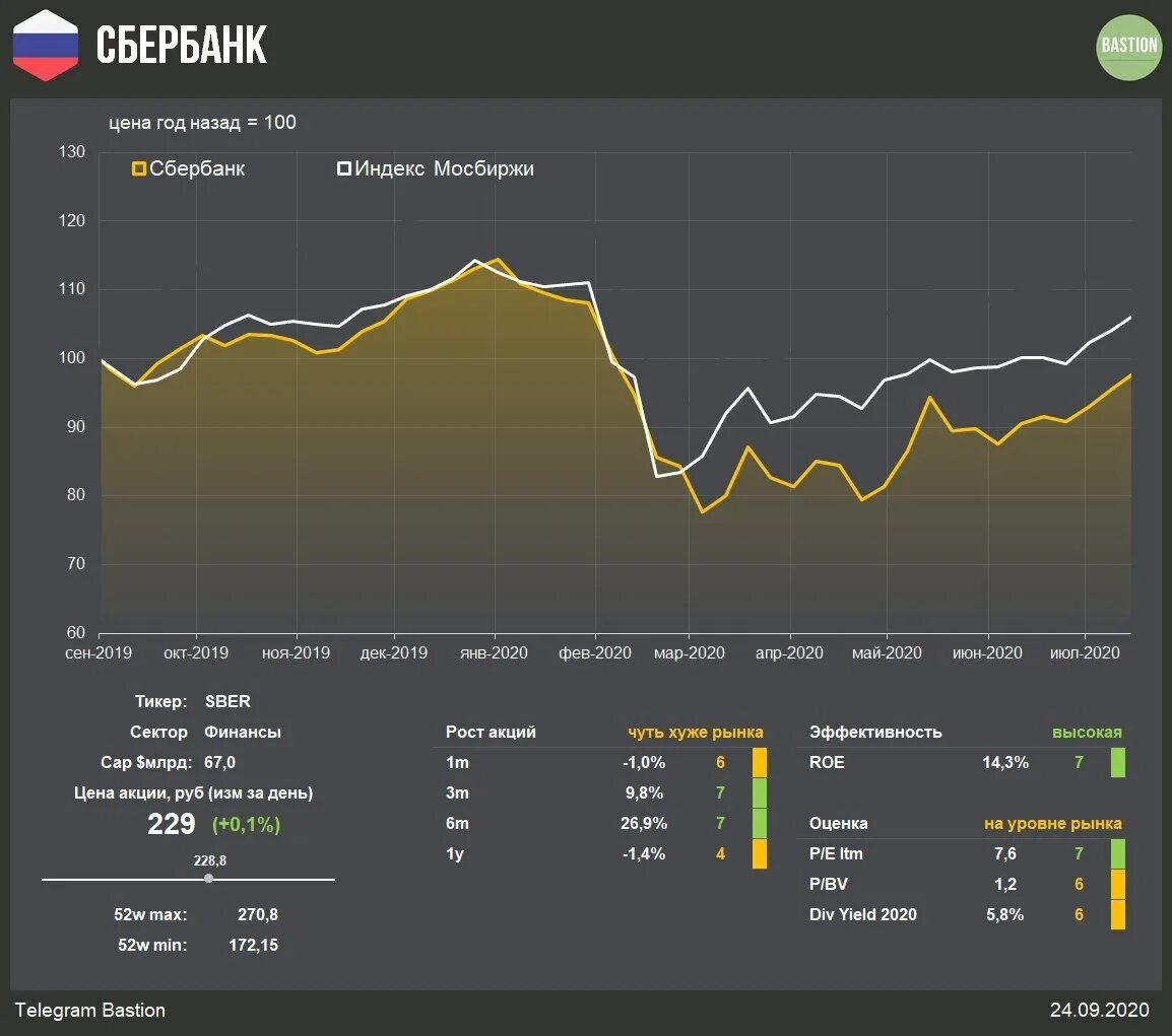 Сберклауд. Сберклауд логотип. Сберклауд презентация. Сберклауд облачные технологии.