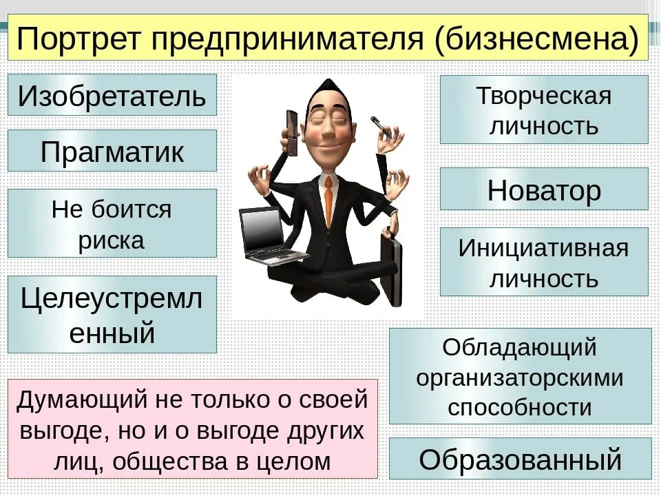 Урок предпринимательская деятельность 10 класс. Портрет предпринимателя. Портрет современного предпринимателя. Психологический портрет предпринимателя. Социальный портрет предпринимателя.