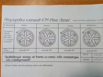 Рено логан 1 и 6 регулировка клапанов