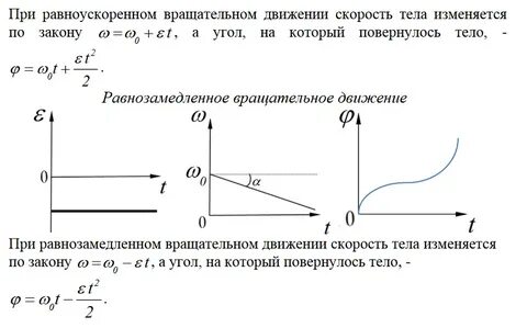 Чем отличается ускоренное прямолинейное движение от замедленного