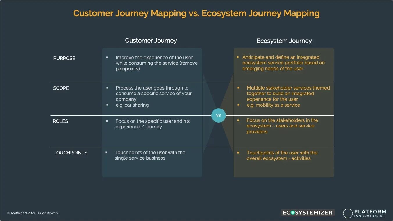Journey как пользоваться. Journey как пользоваться