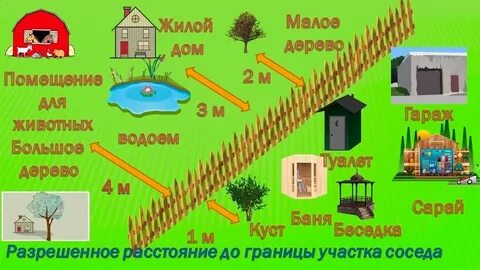 Туалет от соседского забора на каком расстоянии
