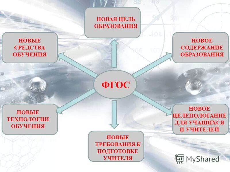 новое содержание и технологии обучения. схема современные образовательные технологии в школе. новое содержание и технологии обучения. активные педагогические технологии. инновации в начальном образовании.