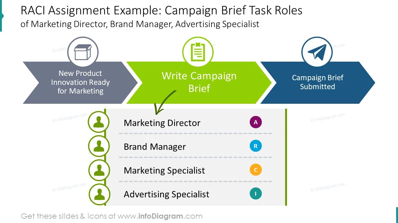 Template assign. Шаблоны onenote 2019 ежедневник. Template assign. Template assign. Raci шаблон.