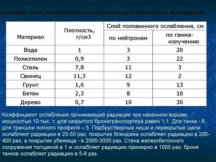 Значение свинца