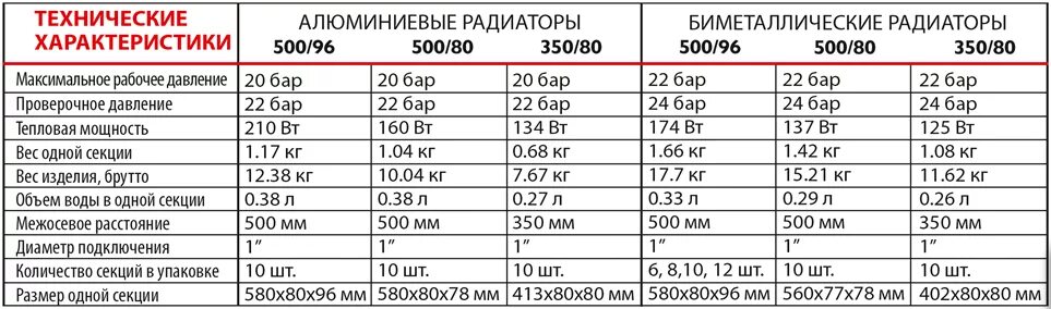 Сколько входит в радиатор