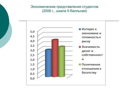 Экономические представления