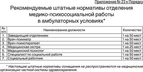 Штатные нормативы центра