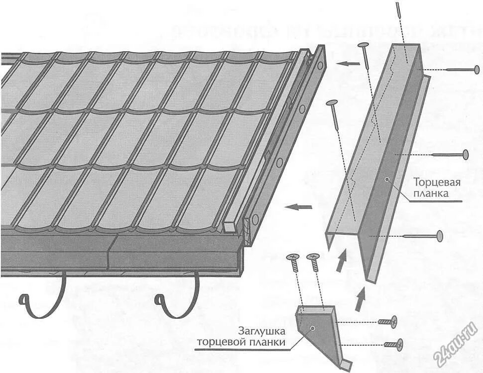 Как крепится кровля. Торцевая планка монтаж на профлист. Ветровая планка монтаж на профлист. Планка торцевая для профнастила монтаж. Металлочерепица фронтонная планка.