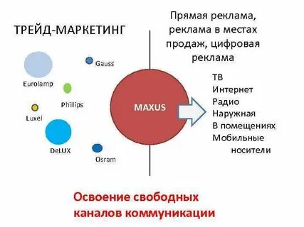 Трейд маркетолог
