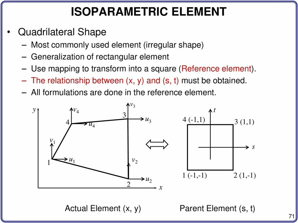 Shape functions
