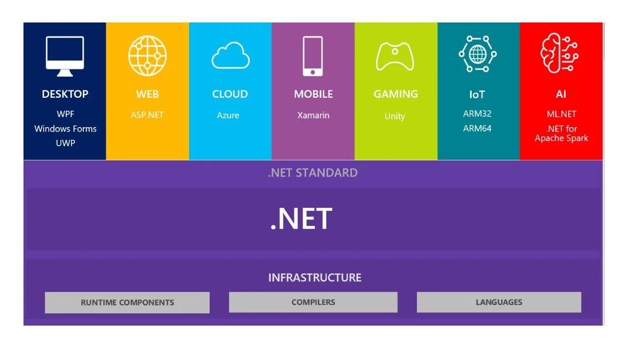 06 net. .Net 5. .Net 5.0. .Net Framework 5.0. Дотнет фреймворк.
