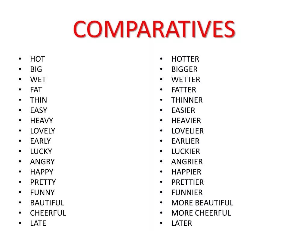 Thin comparative. Wet comparative. hot comparative. adjective wet. expensive comparative.