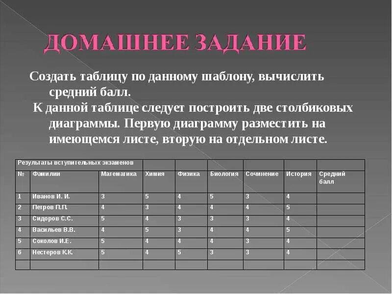 Таблица числовых данных. Построение диаграмм в табличном процессоре. таблица графическое представление данных. графическое представление числовых данных в табличном процессоре. представление данных таблицы математика.