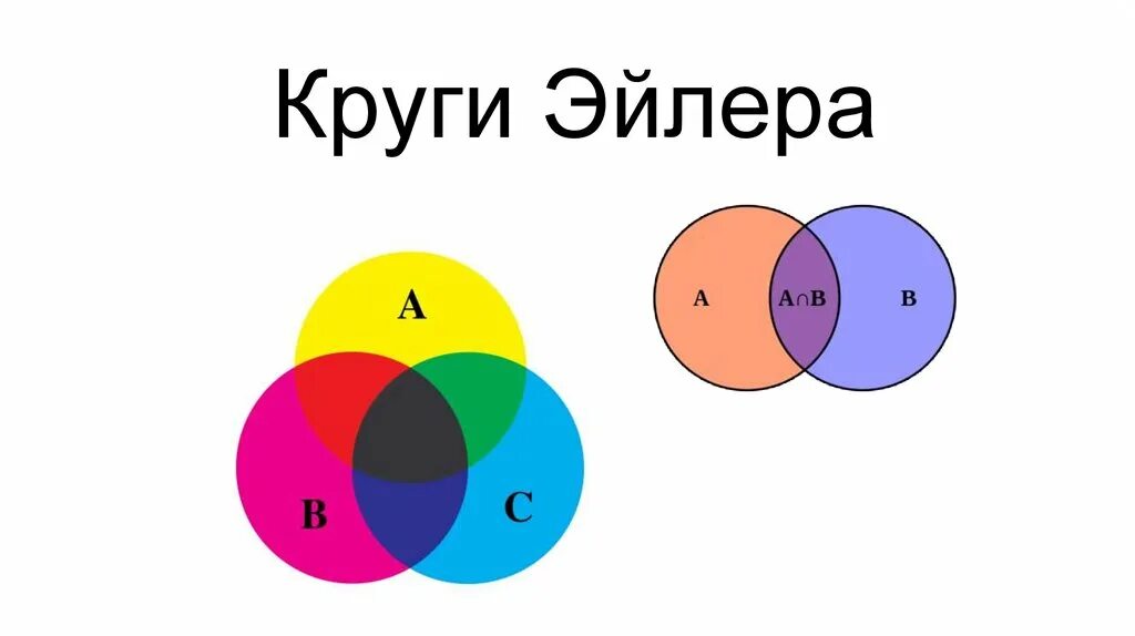 Диаграмма эйлера пересечение событий. Круги эйлера. круги эйлера информатика. теория множеств круги эйлера. три круга эйлера.
