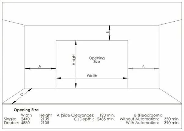 Size width c