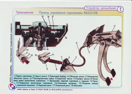 Регулировка сцепления ваз 2115