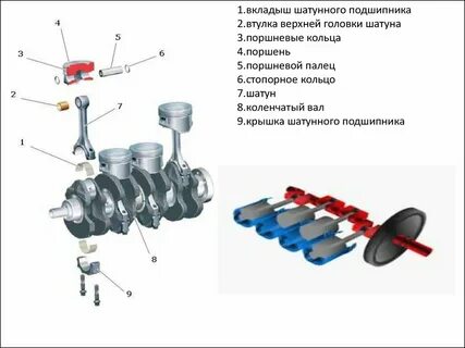Основные детали кшм