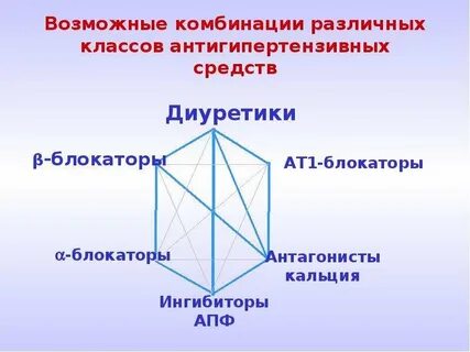 Комбинация антигипертензивных