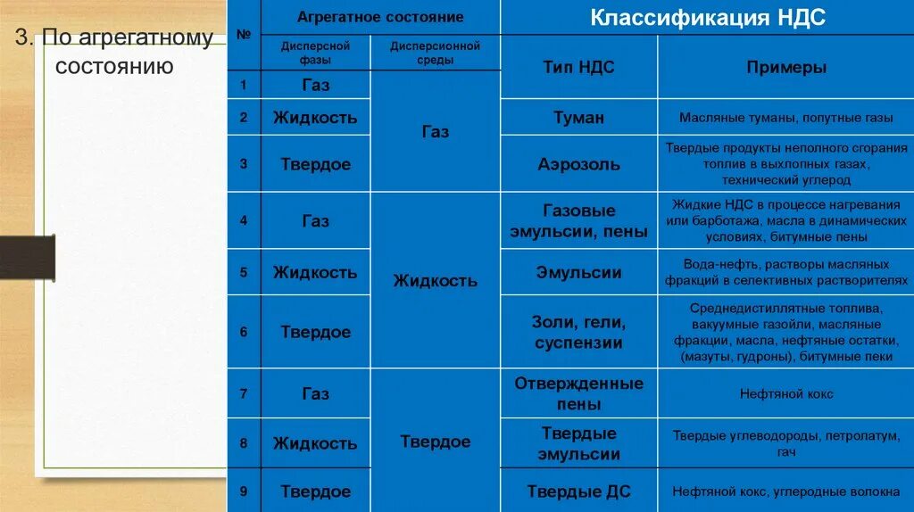 Типы дисперсных систем по агрегатному состоянию. По агрегатному состоянию дисперсной фазы и дисперсионной среды. классификация дисперсных систем по агрегатному состоянию таблица. по агрегатному состоянию дисперсные фазы. классификация дисперсных систем по агрегатному состоянию.