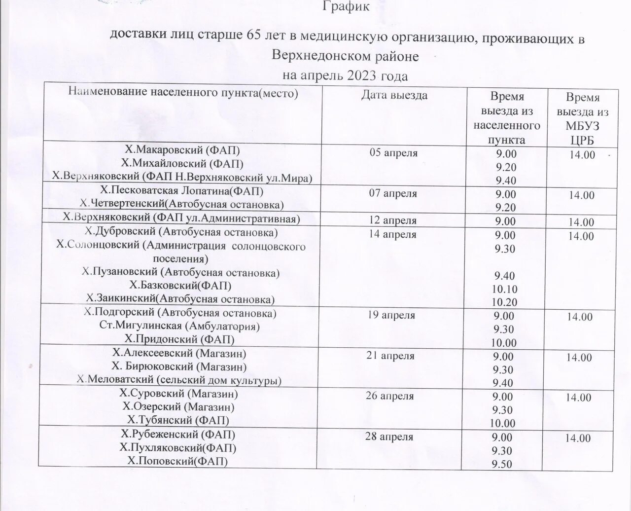 График доставки. График доставки