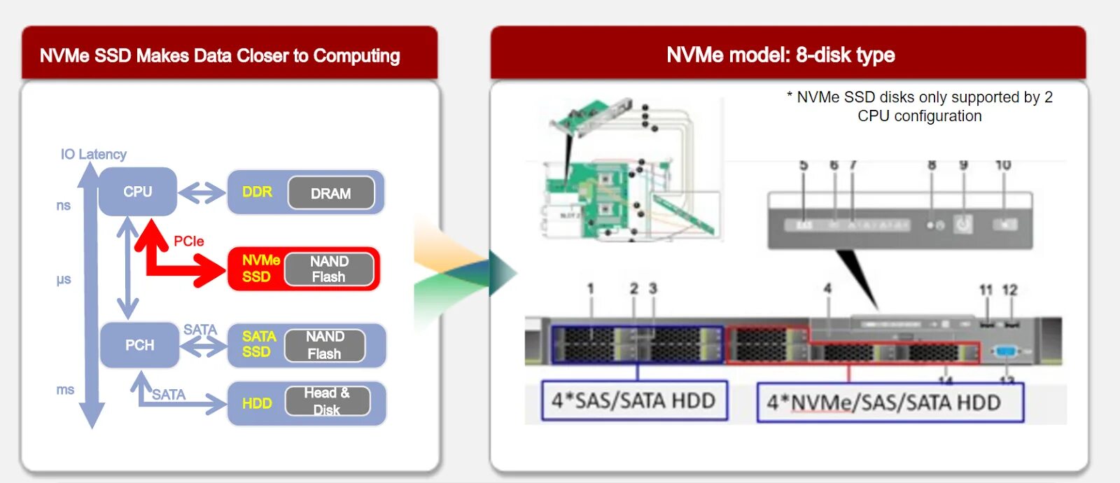 Как подключить nvme m 2. Как подключить nvme m 2
