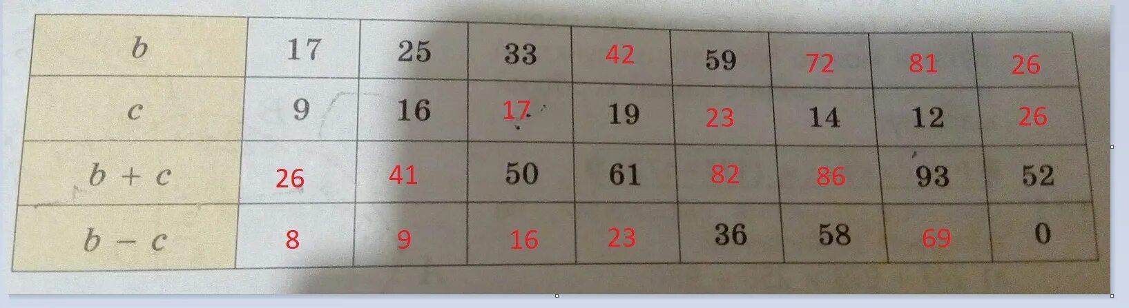 Заполните таблицу числа 6 8 Заполните таблицу математика 6