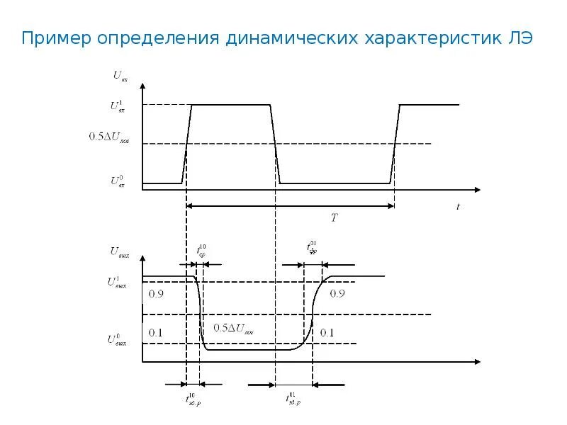 Определение динамического уровня. Определение динамического уровня