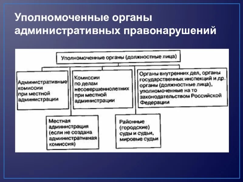 Осуществлять производство по административным делам. Привлечение к административной ответственности. Административное правонарушение. Административная ответственность схема. Органы отвечающие за административное право.